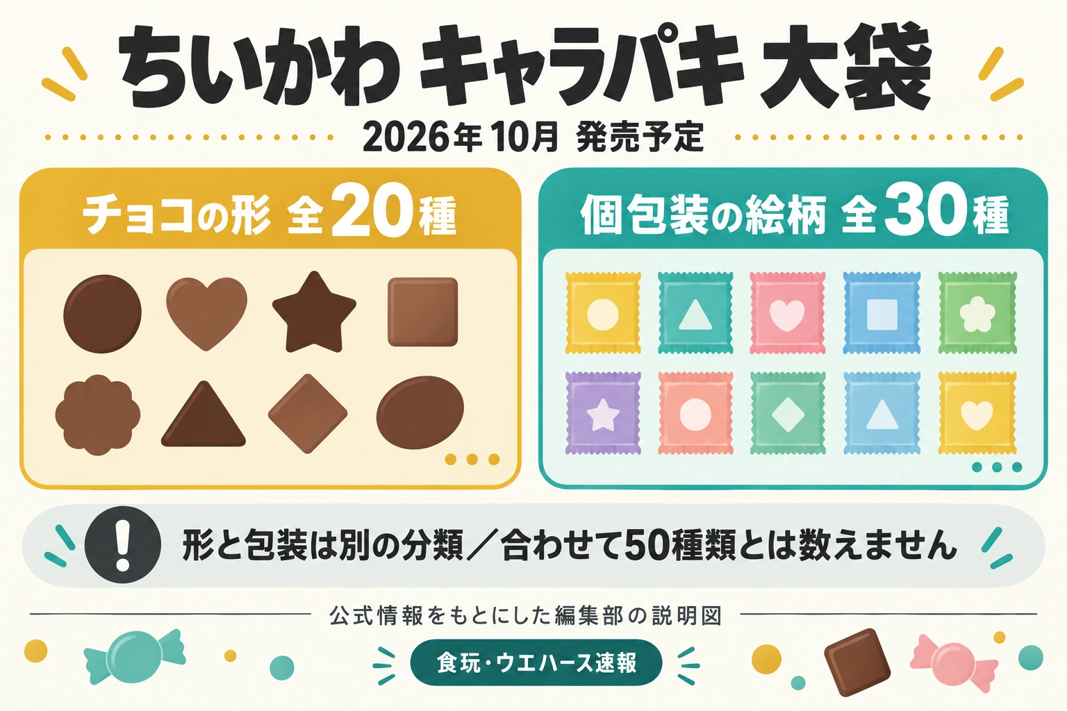 ちいかわキャラパキ大袋|20種・個包装30種の違いの種類数と内容を整理したAI生成の説明図。実物写真ではありません。