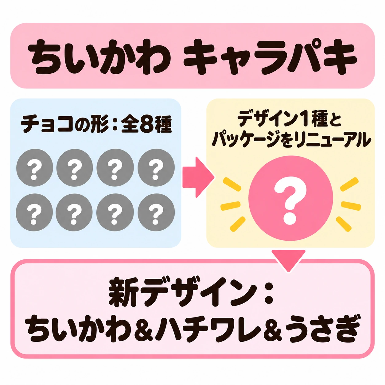 チョコの形:全8種。デザイン1種とパッケージをリニューアル。新デザイン:ちいかわ&ハチワレ&うさぎ